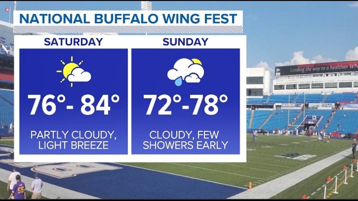 The National Buffalo Wing Fest is back at Highmark Stadium!